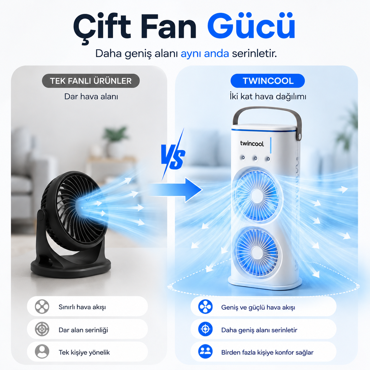 TwinCool Çift Fanlı Hava Soğutucu