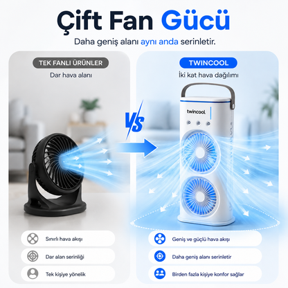 TwinCool Çift Fanlı Hava Soğutucu